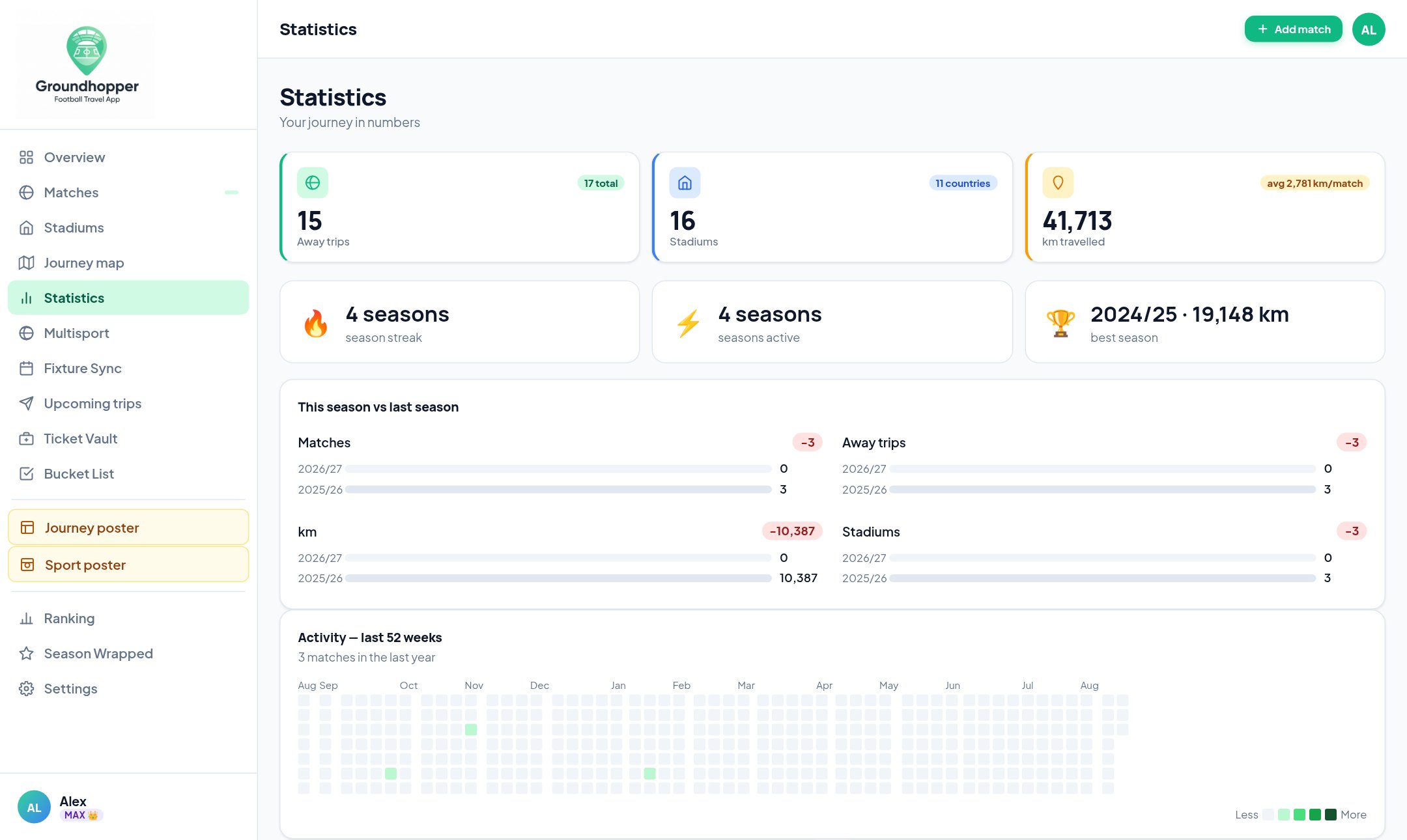 Statistics — heat map, streaks, countries