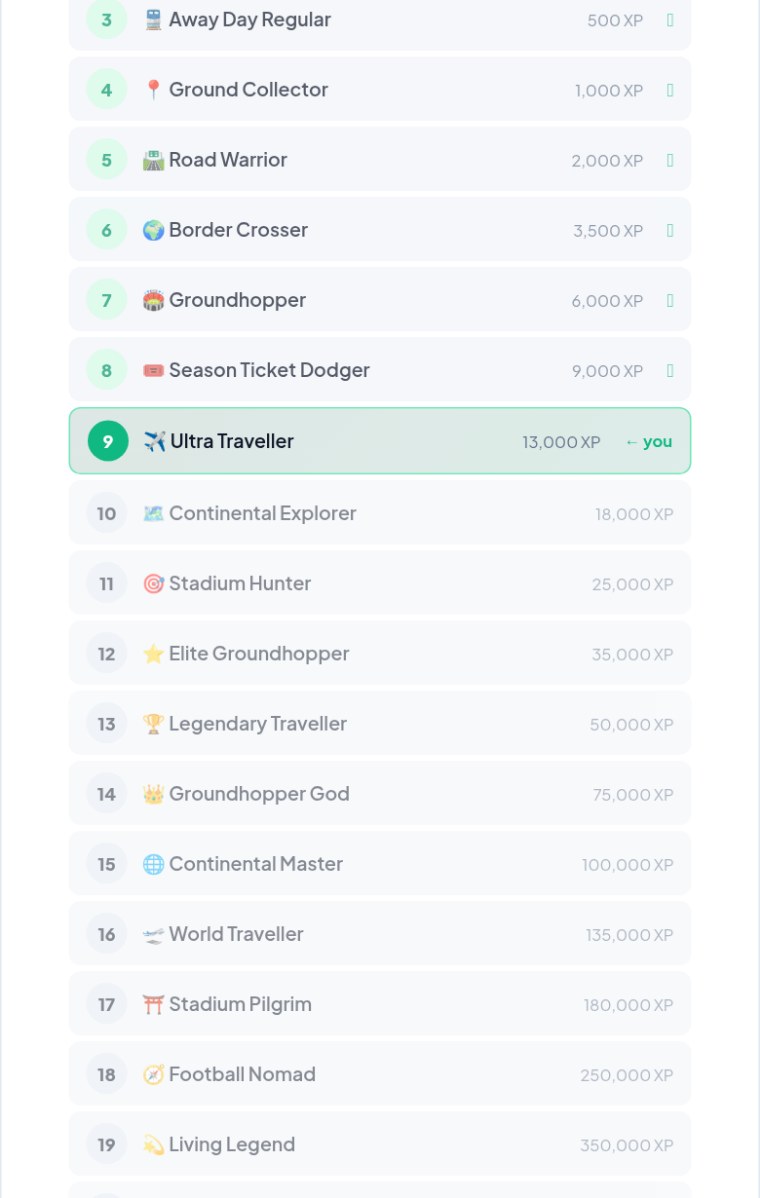 Level ladder — your position and next milestones